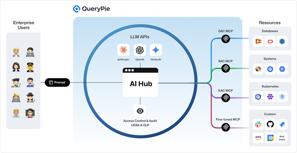 QueryPie 